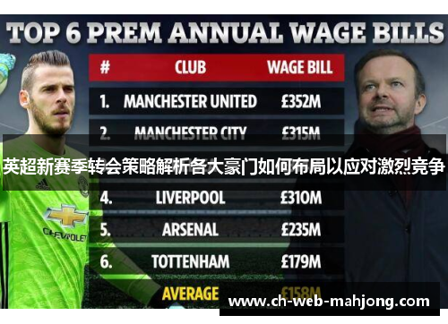 英超新赛季转会策略解析各大豪门如何布局以应对激烈竞争