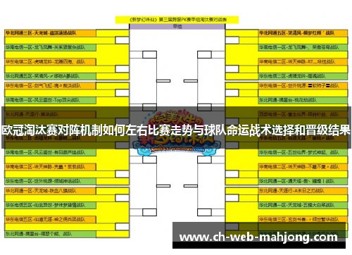 欧冠淘汰赛对阵机制如何左右比赛走势与球队命运战术选择和晋级结果