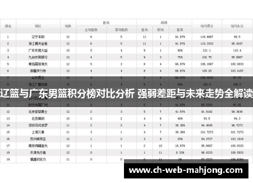 辽篮与广东男篮积分榜对比分析 强弱差距与未来走势全解读 辽篮与广东男篮积分榜对比分析 强弱差距与未来走势全解读
