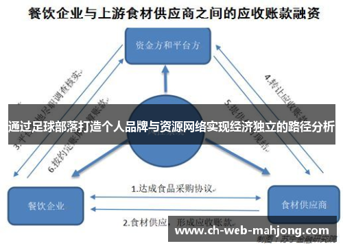 通过足球部落打造个人品牌与资源网络实现经济独立的路径分析 通过足球部落打造个人品牌与资源网络实现经济独立的路径分析