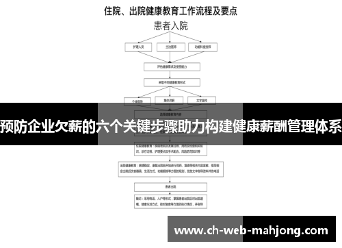 预防企业欠薪的六个关键步骤助力构建健康薪酬管理体系